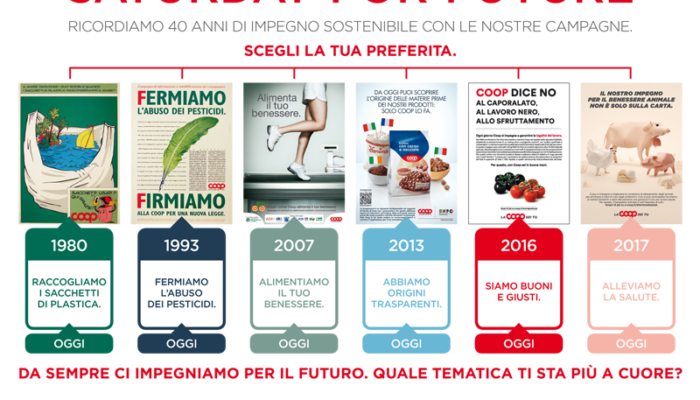 Saturdays for Future per un consumo sostenibile