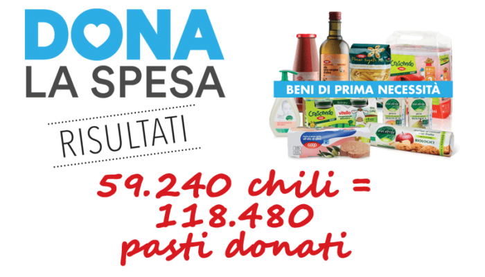 Dona la spesa raccolte oltre 59 tonnellate di prodotti!