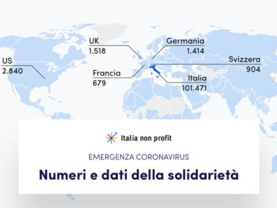 Italia non profit ci mostra i numeri della solidarietà